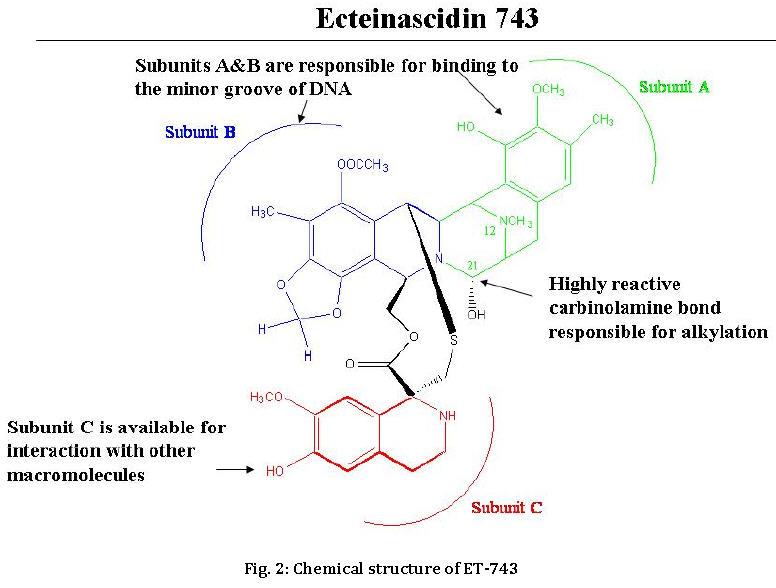 1,3-Benzodioxole-5-propanoic acid, 7-methyl-6-(phenylmethoxy)-α-[[(phenylmethoxy)carbonyl]amino]-, 2,2-dimethoxyethyl ester